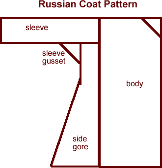 coat pattern